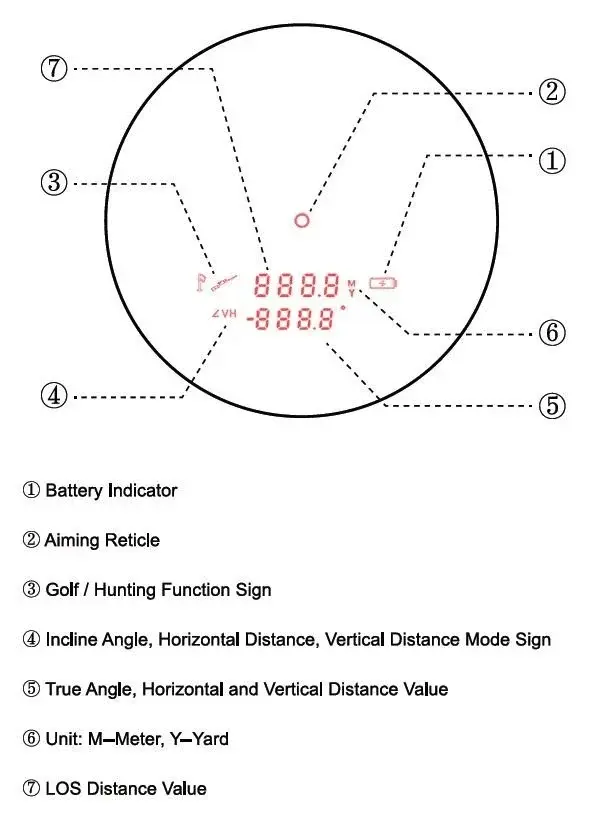 Vector Optics Forester 6x21 GenII 1500M Mesafe Ölçer  Rangefinder SCRF-16
